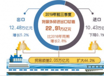 前三季度外贸运行稳中提质 民营企业进出口增长10.4%