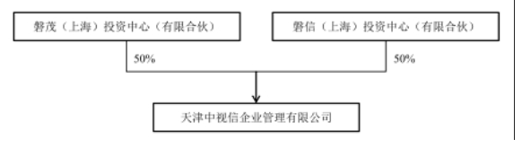 爱尔眼科并购扩张存隐患 收购45家医院商誉减值11家