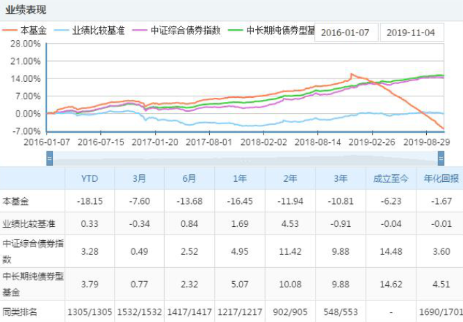 创金合信基金旗下又一只基金清盘