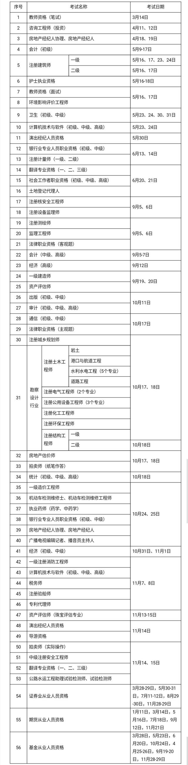 2020年考证时间表公布 将严惩不法培训机构