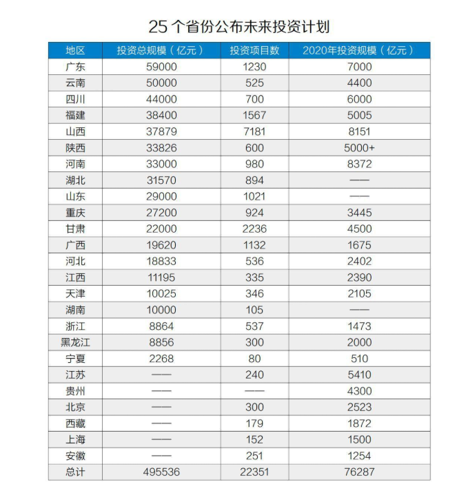 50万亿投资计划版图 专项债加力撬动投资