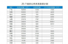 50万亿投资计划版图 专项债加力撬动投资