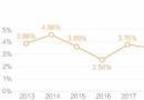 超六成货基收益率跌破2% 收益率短期料继续下探